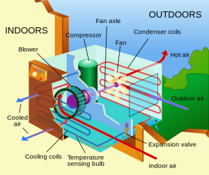 how-does-air-conditioner-work