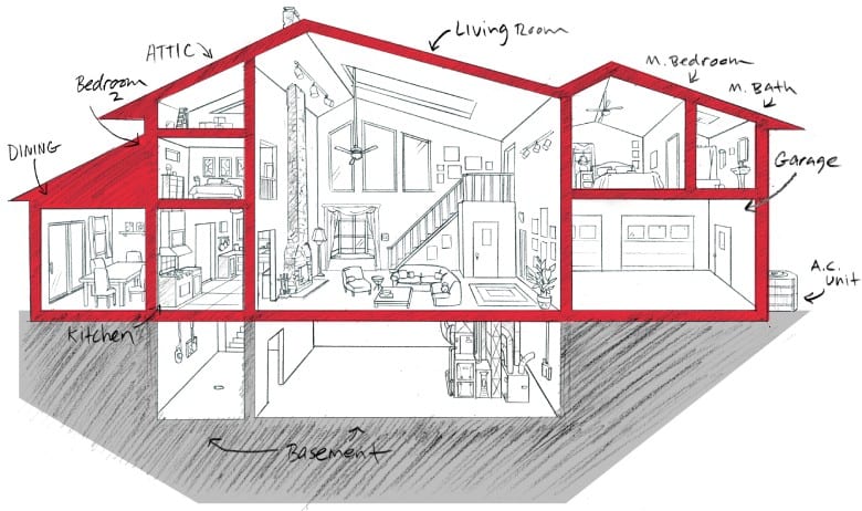 whole home hvac